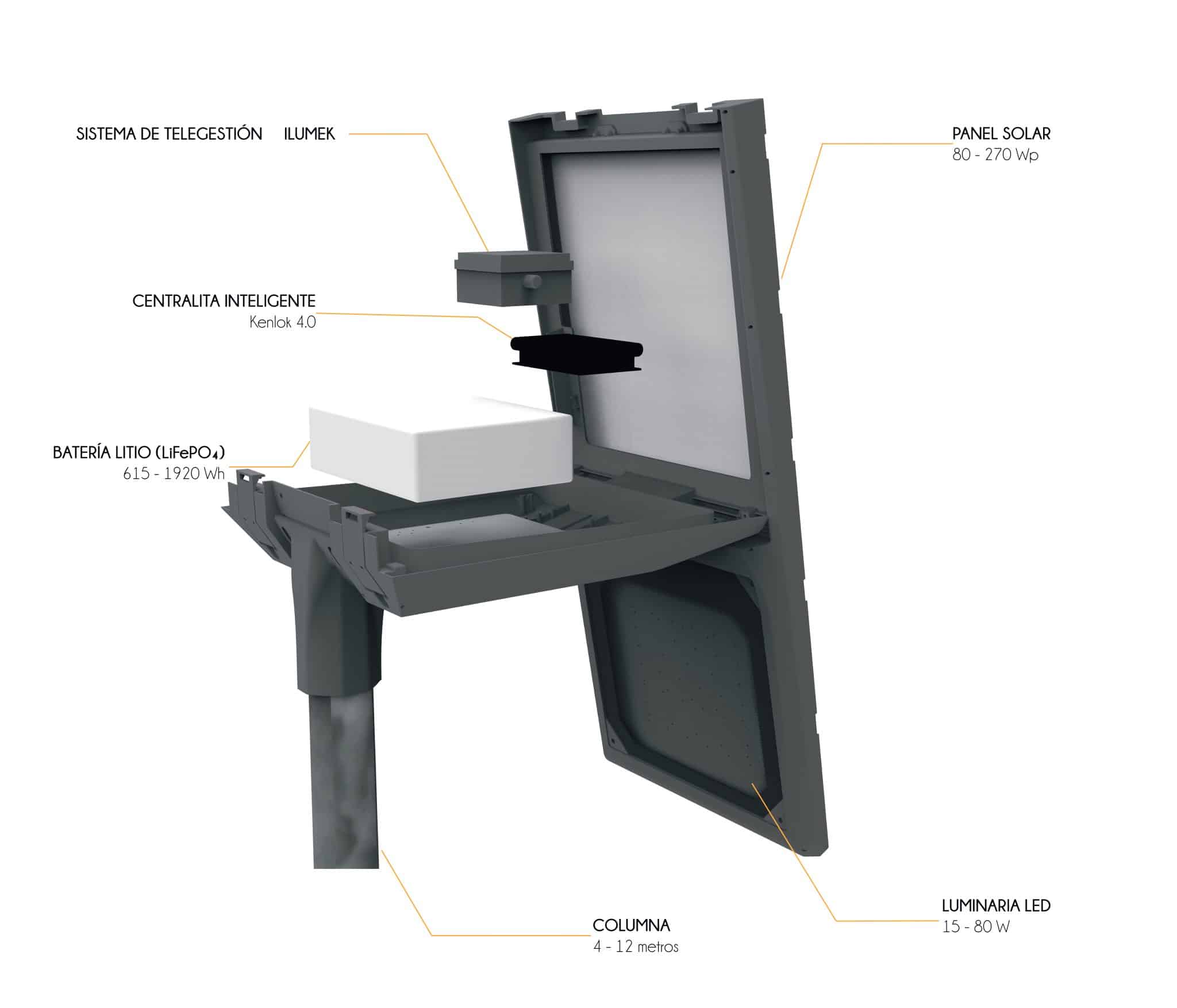 Esquema ROMI Abierta
