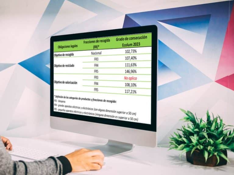 Ecolum supera sus obligaciones de recogida y reciclado en 2023