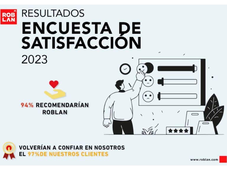 La calidad de los productos Roblan, el aspecto más valorado por sus clientes