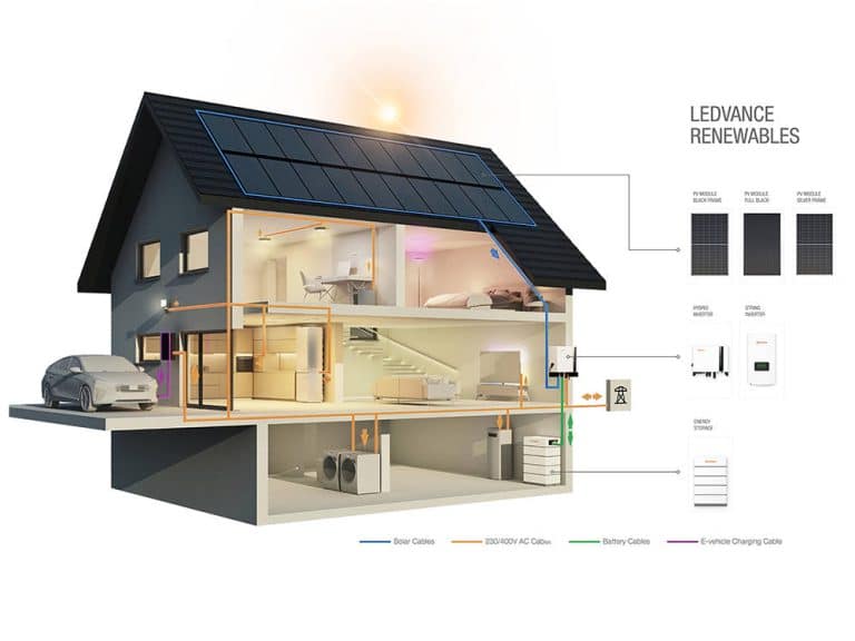 Ledvance presenta Ledvance Renewables, su nueva línea de negocio para fotovoltaica