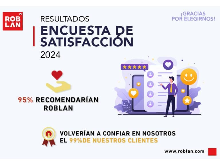 La encuesta de satisfacción de Roblan, fabricante español de productos de iluminación led, refleja la positiva evolución de la compañía