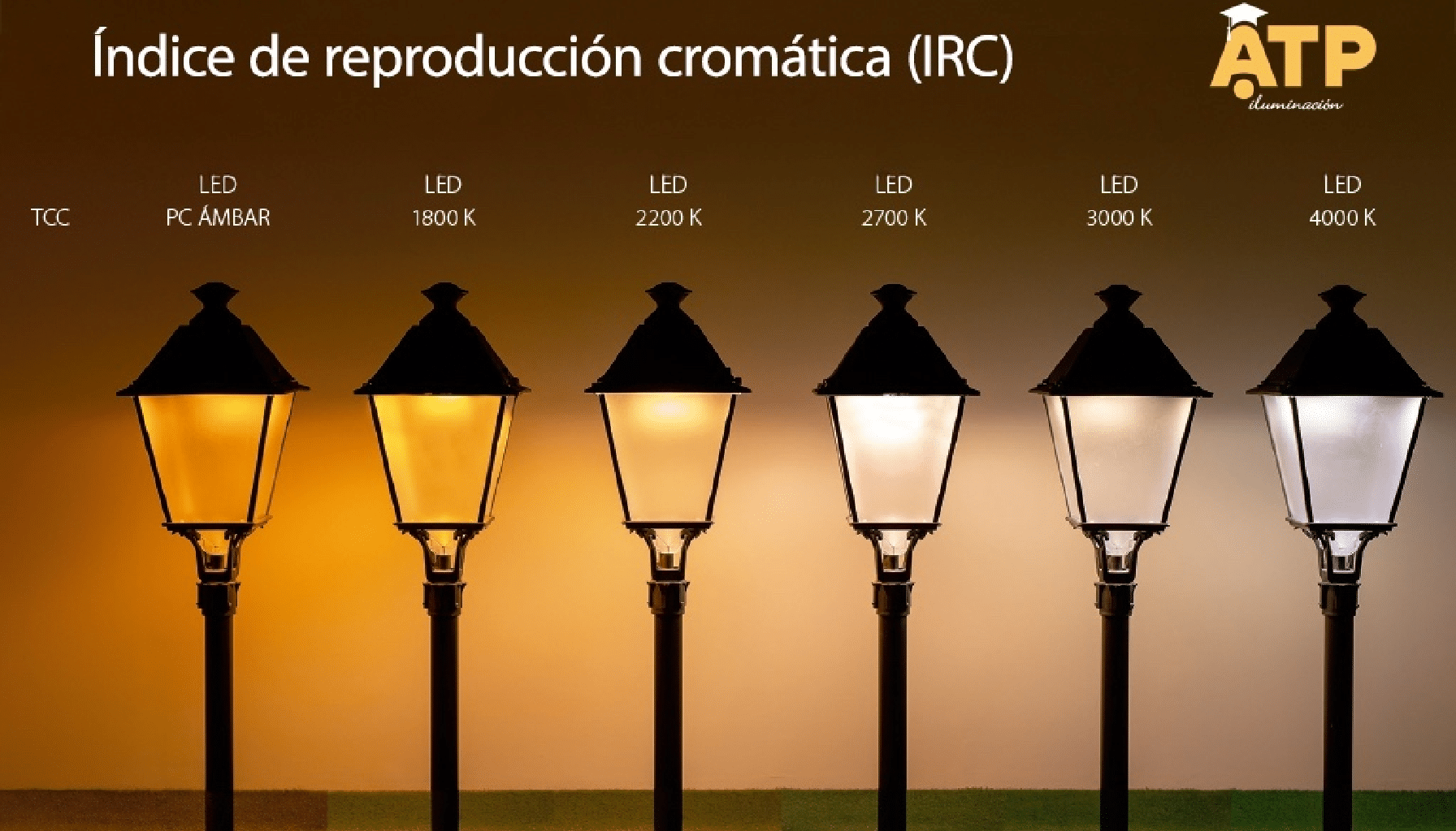 Índice de reproducción cromática (IRC): ver con naturalidad también de noche