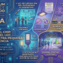 portada más allá del chip lii simposium nacional de alumbrado