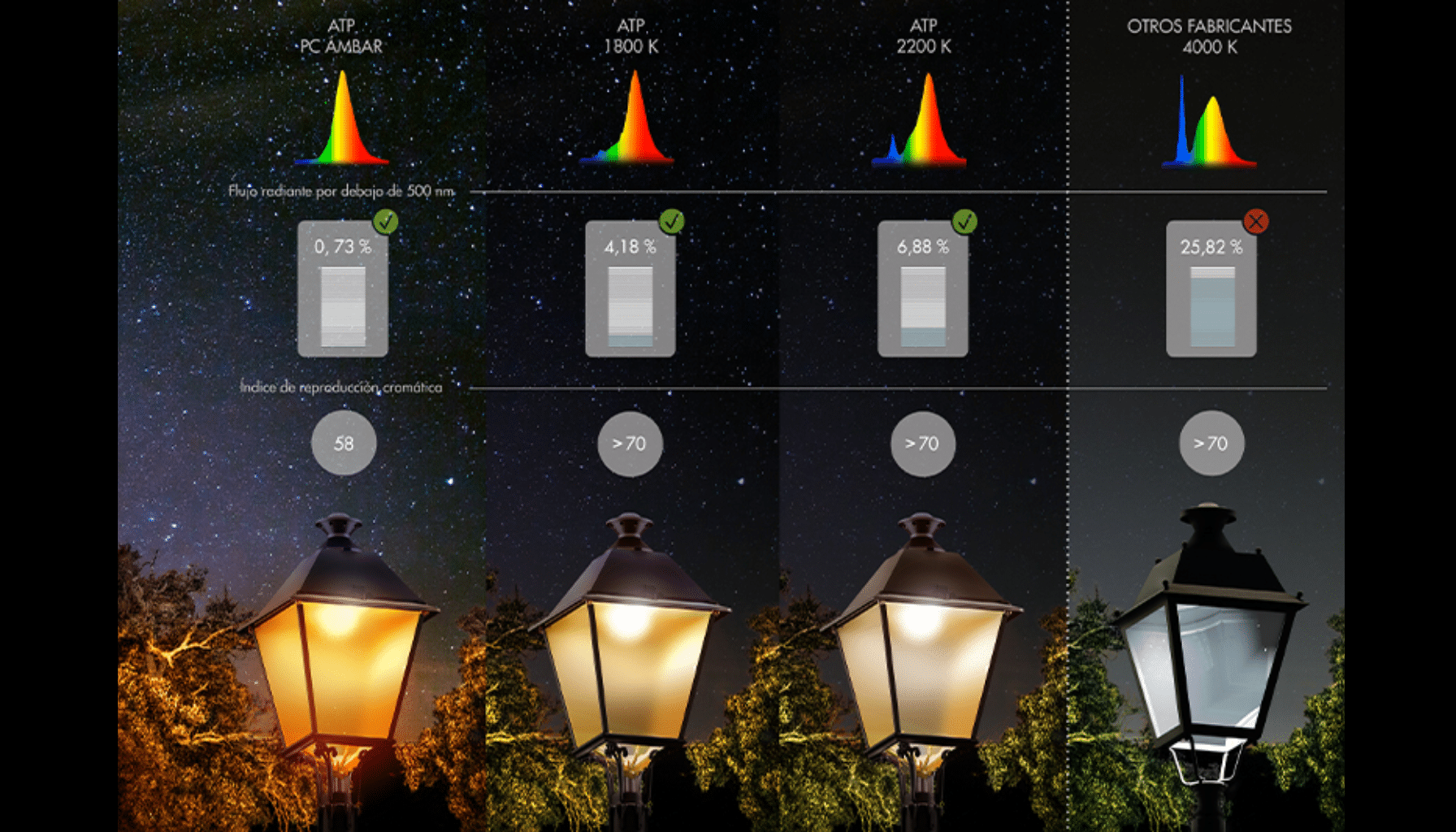 recurso led 2200k